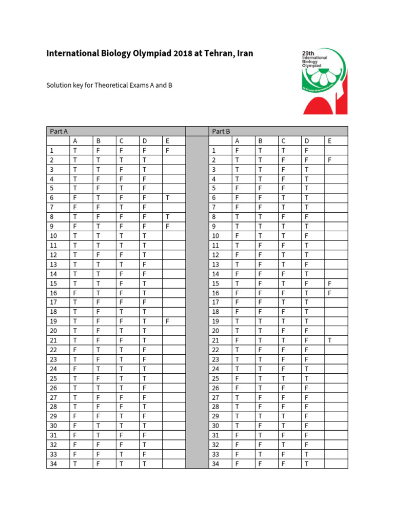 IBO 2018 Tehran Exam Solution Key | PDF | Science Education
