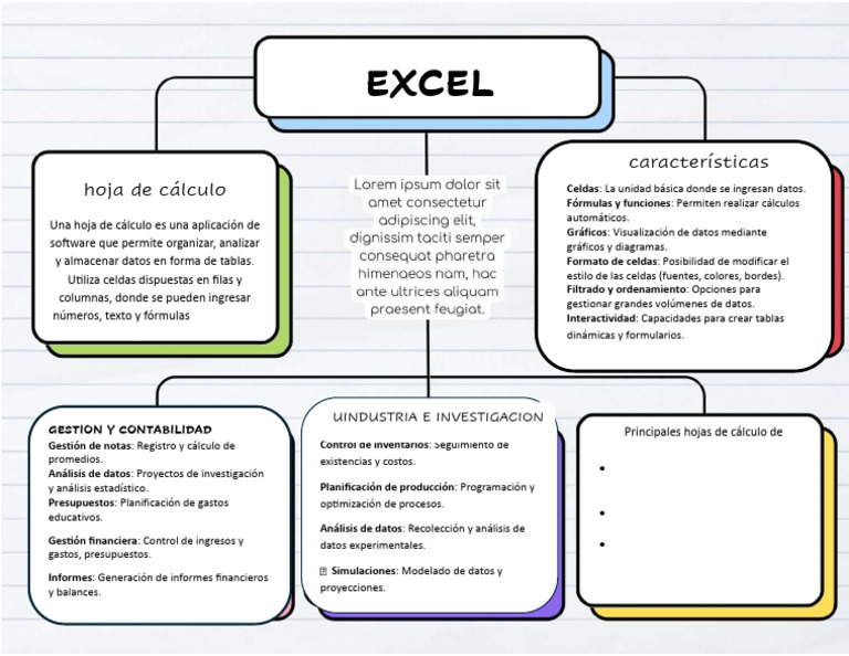 Mapa Mental de Excel y Funciones Básicas | PDF | Microsoft Excel | Hoja ...
