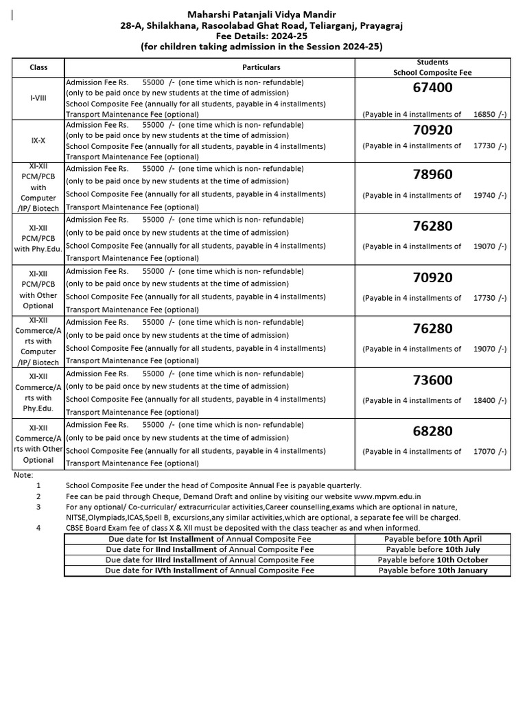 MPVM Fee Structure 2024-25 | PDF | Payments