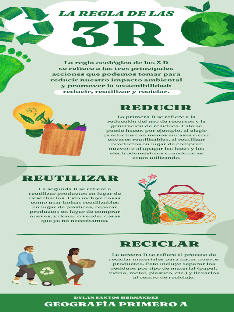 3R: Reducir, Reutilizar y Reciclar | PDF