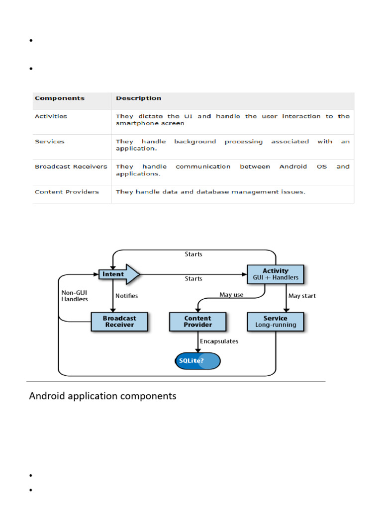 Mobile App Development Chapter Three | PDF | Mobile App | Android ...
