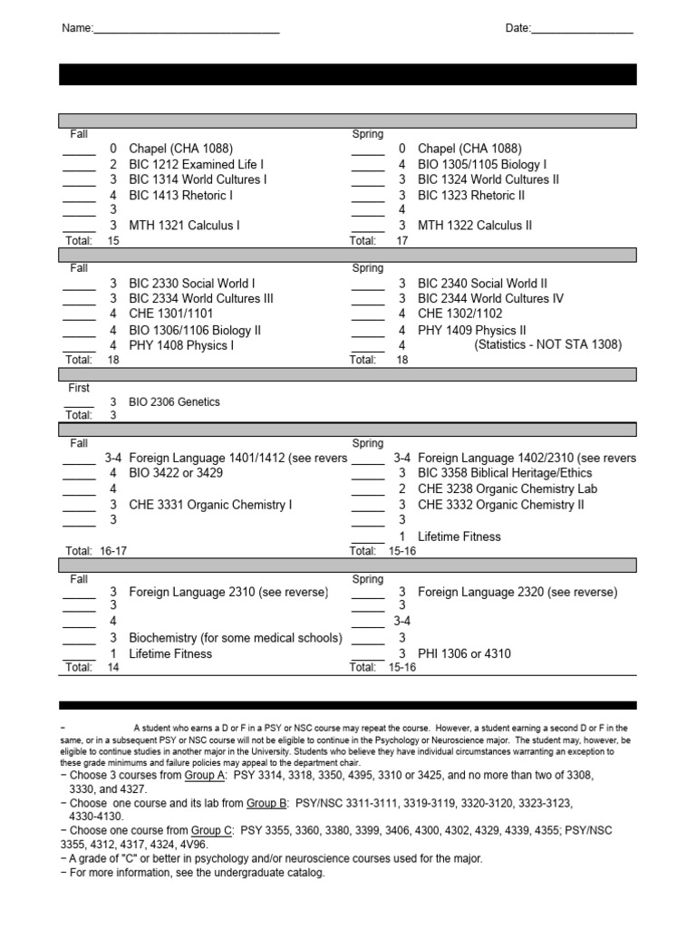 Psychology Pre-Med Course Sequence Guide | PDF