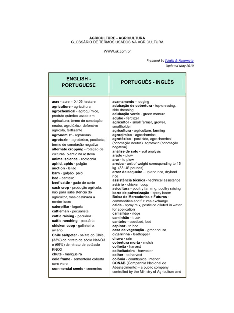 Glossário: o que significam os termos mais utilizados em leilão