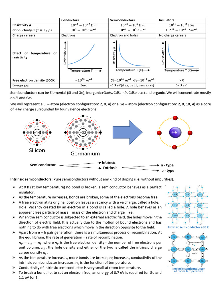 Semicunductor Electronics 1, 2 | PDF | Semiconductors | Doping ...