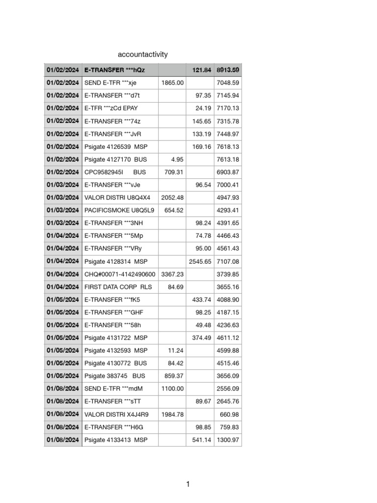 Bank Account Transaction Log | PDF