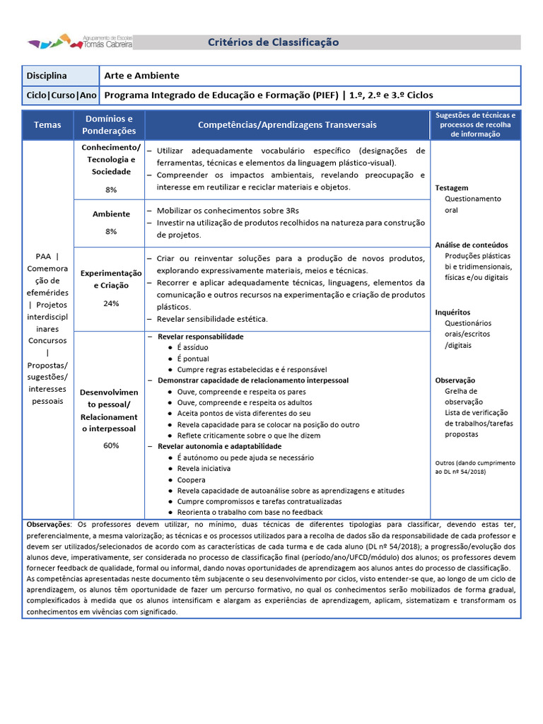 PIEF Arte Ambiente 1 2 3 Ciclos | PDF | Aprendizado | Reciclagem
