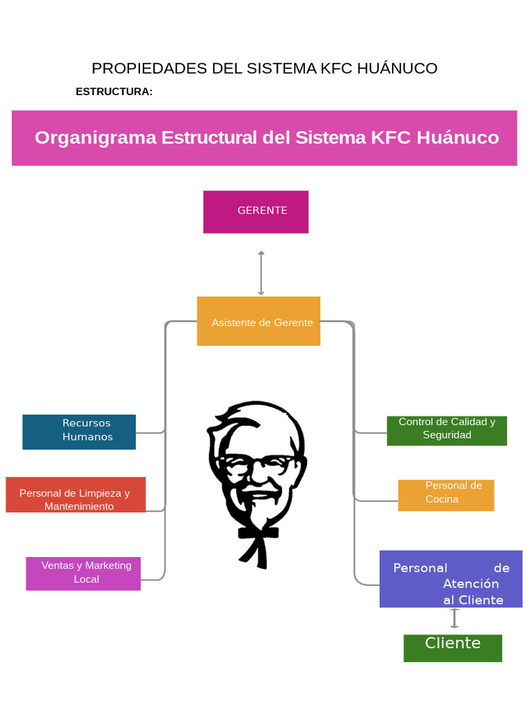 Propiedades Del Sistema KFC | PDF | Calidad (comercial) | La ...