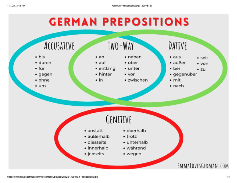 German Prepositions | PDF