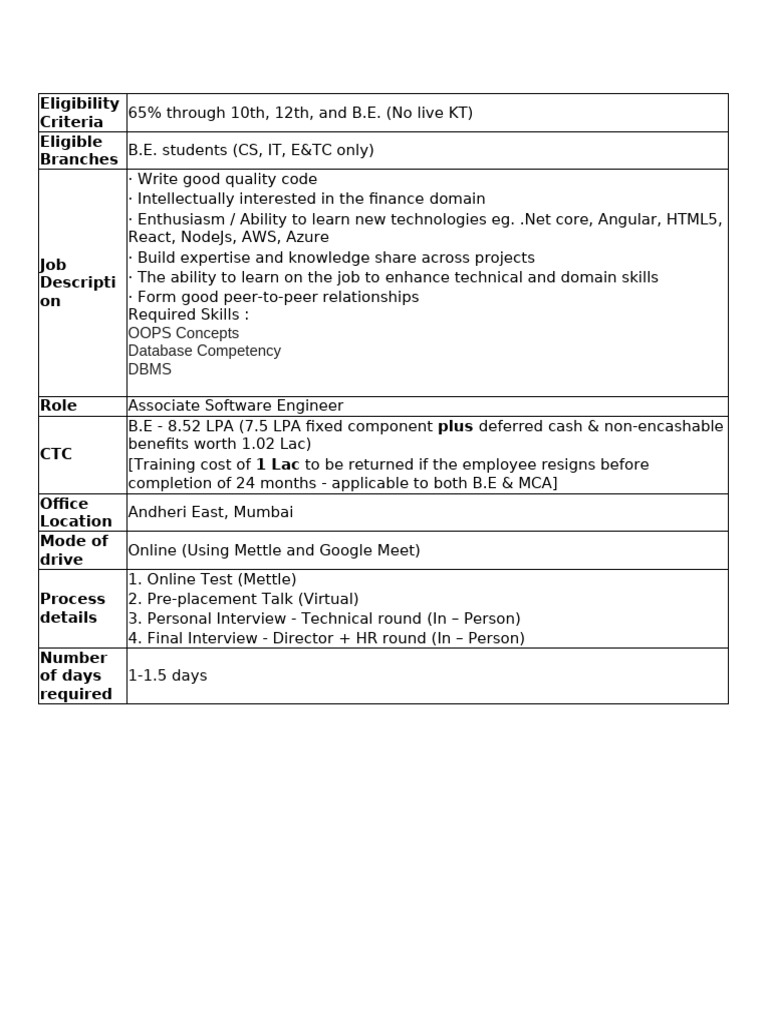 Associate Software Engineer Job Eligibility | PDF