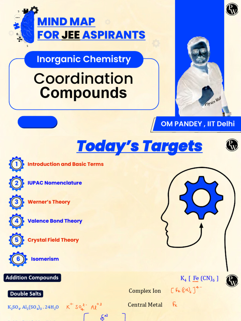 Coordination compounds class notes jee mindmap 1 pdf ligand