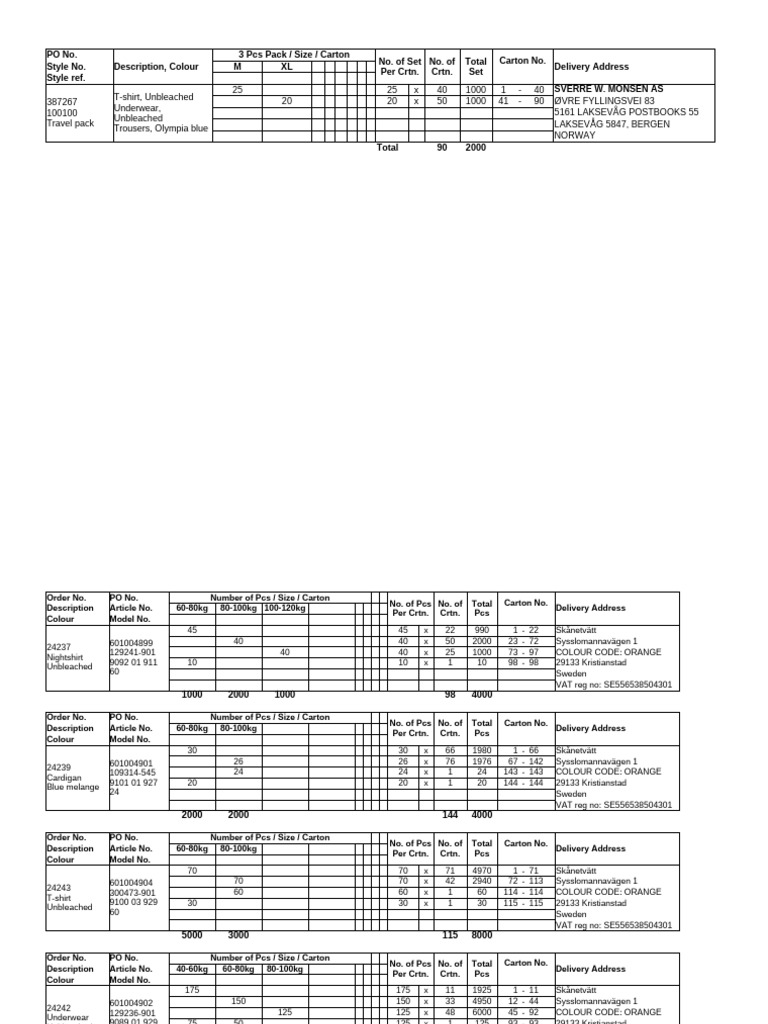 UP Packing list (1) | PDF | Dress Codes | Fashion