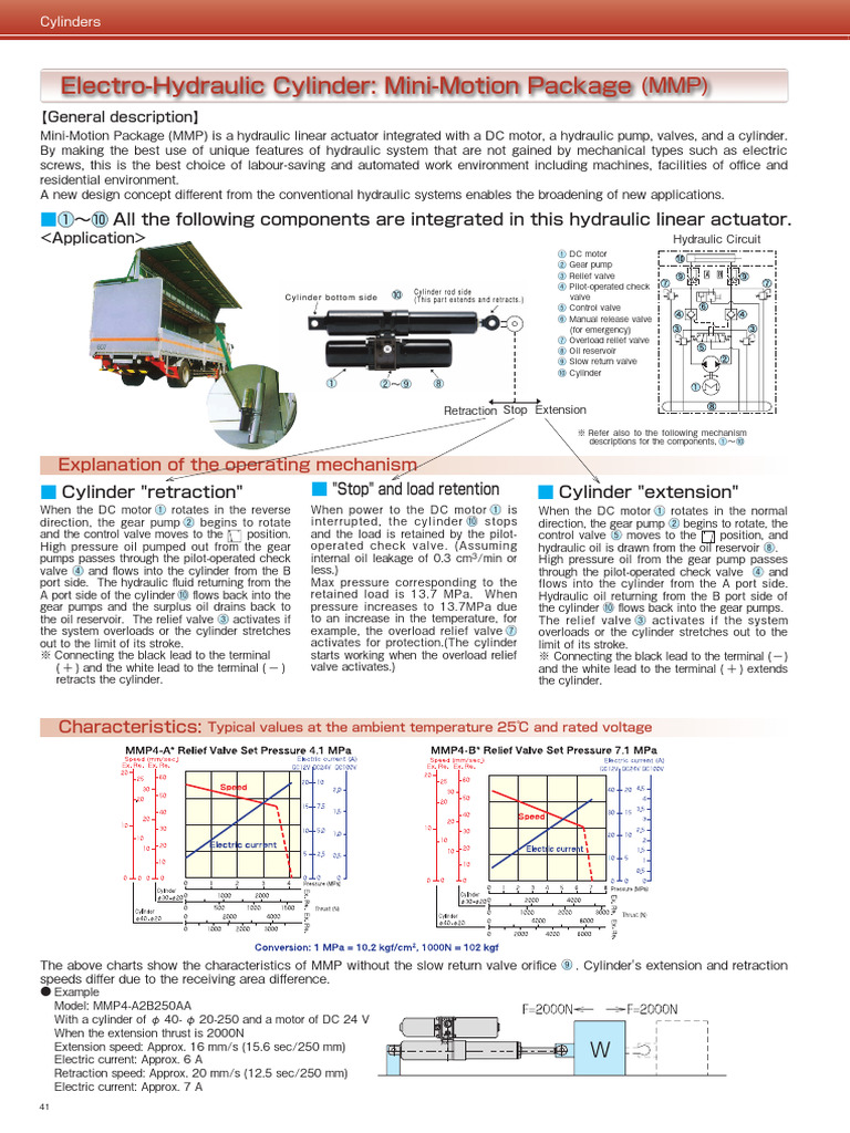 Gushout 450 Electro-Hydraulic Cylinder | PDF | Pump | Valve