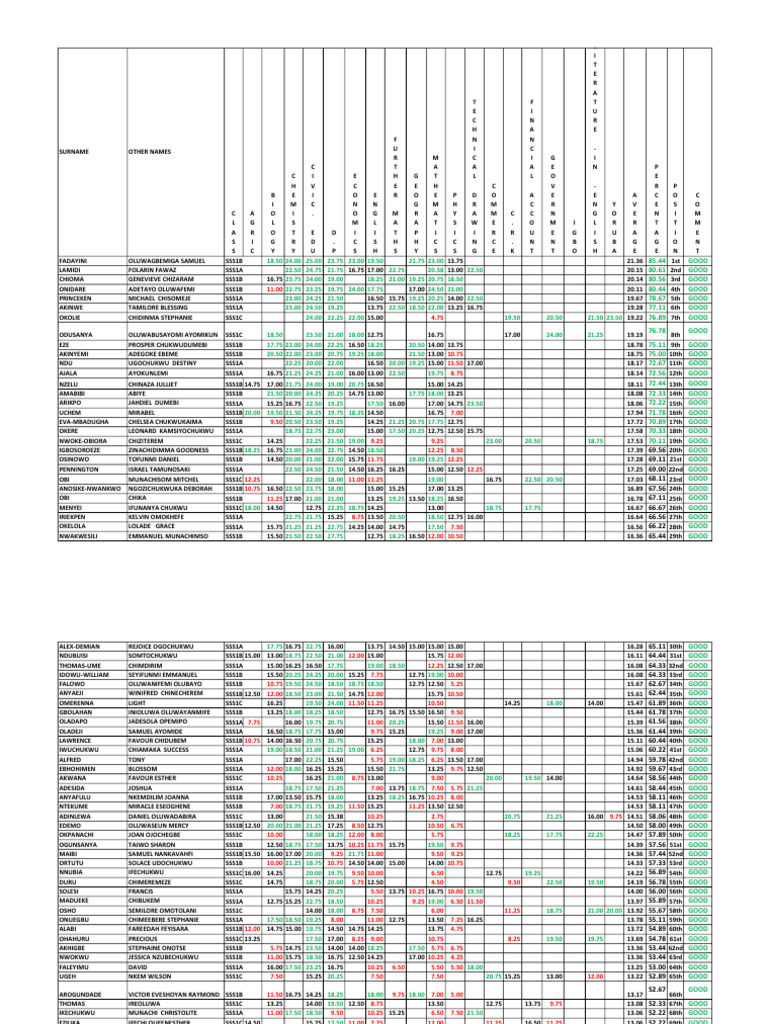 Student Academic Performance Report | PDF