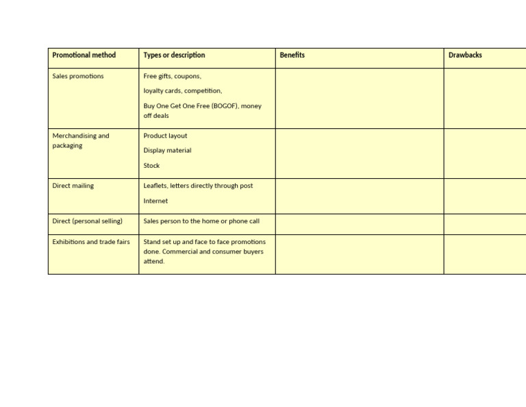 Effective Sales Promotion Strategies | PDF