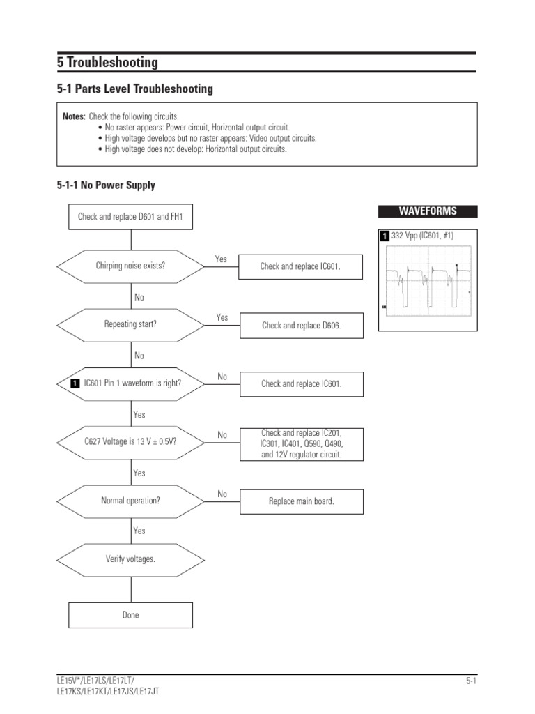 Troubleshooting Guide for LE15V/LE17 Monitors | PDF | Power Supply ...