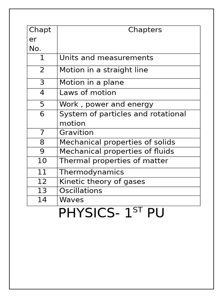 Physics Topics for 1st PU Students | PDF