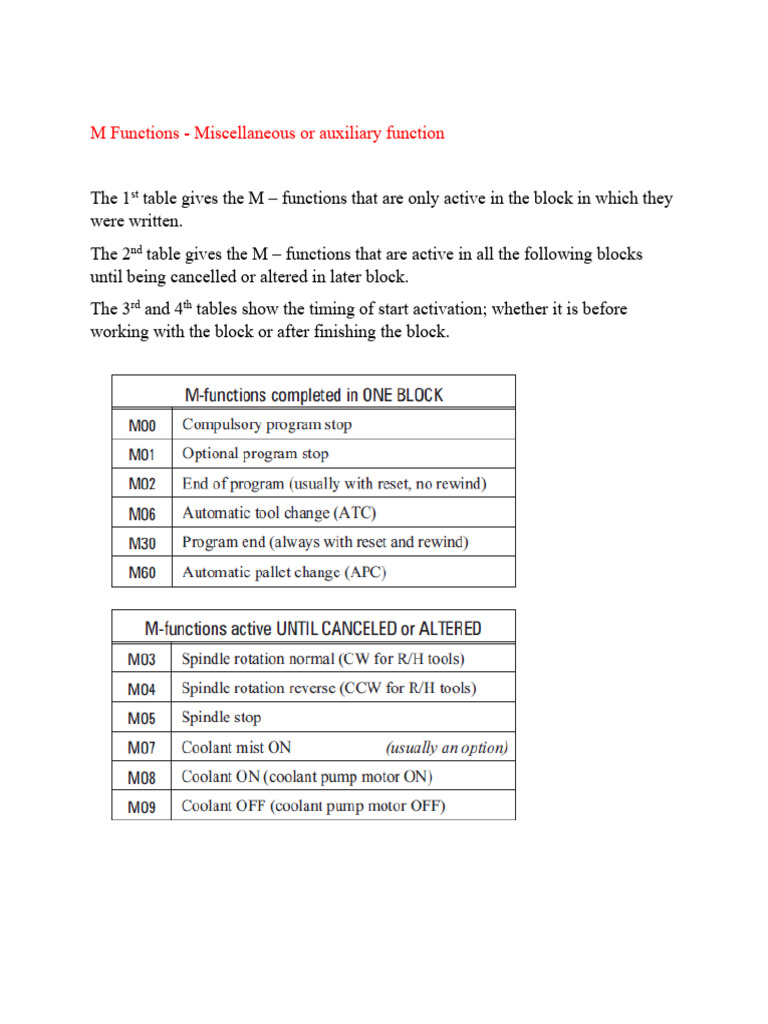 L2-F S T M Functions | PDF
