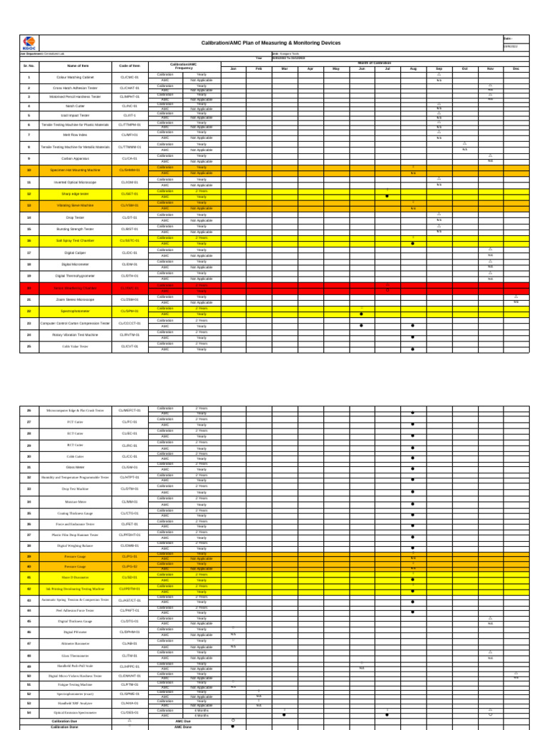FMQA28 Calibration plan | PDF | Calibration | Physical Sciences