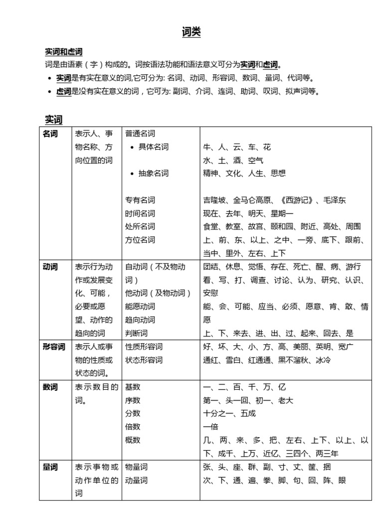 实词和虚词 | PDF