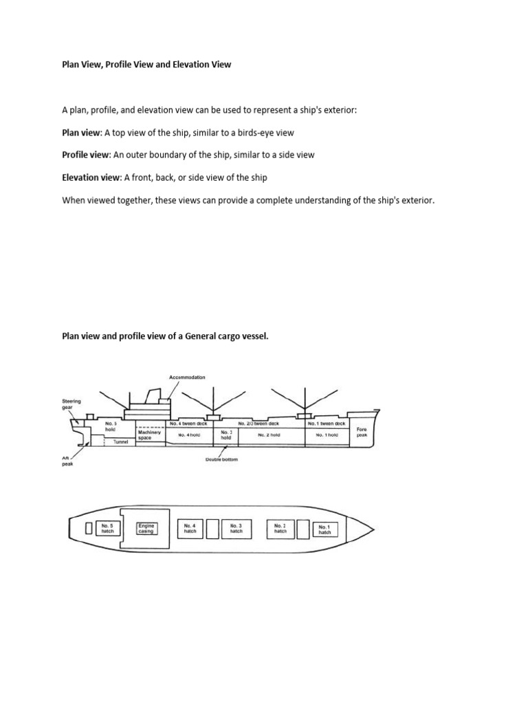 Ship Exterior Views Explained | PDF