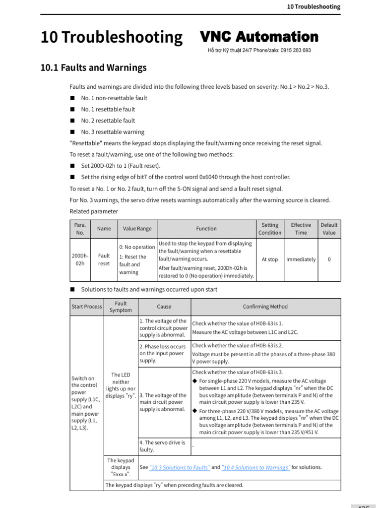 Inovance Servo Drive Error Codes Guide | PDF | Power Supply | Parameter ...