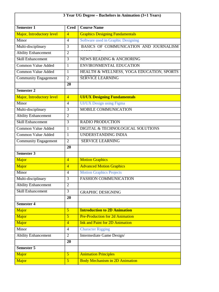 Bachelors in Animation Curriculum Overview | PDF | 3 D Computer ...