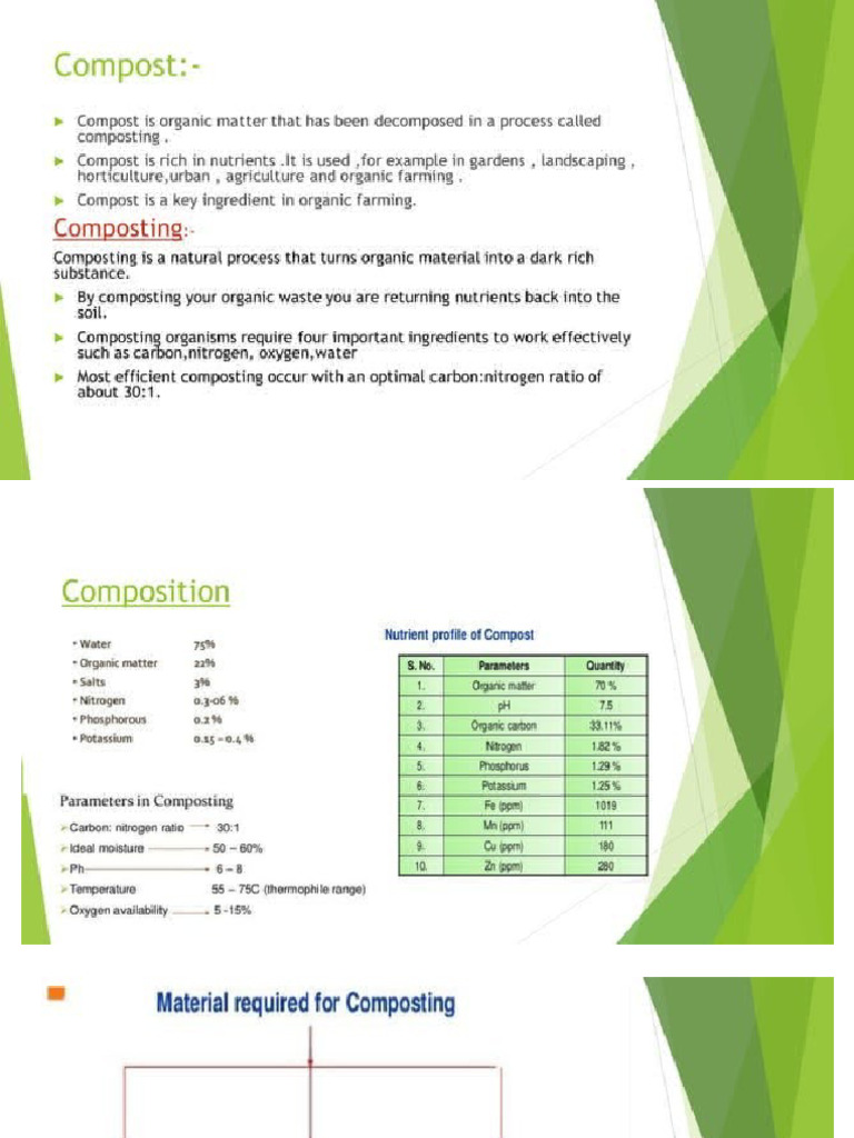 10.1 Composting | PDF