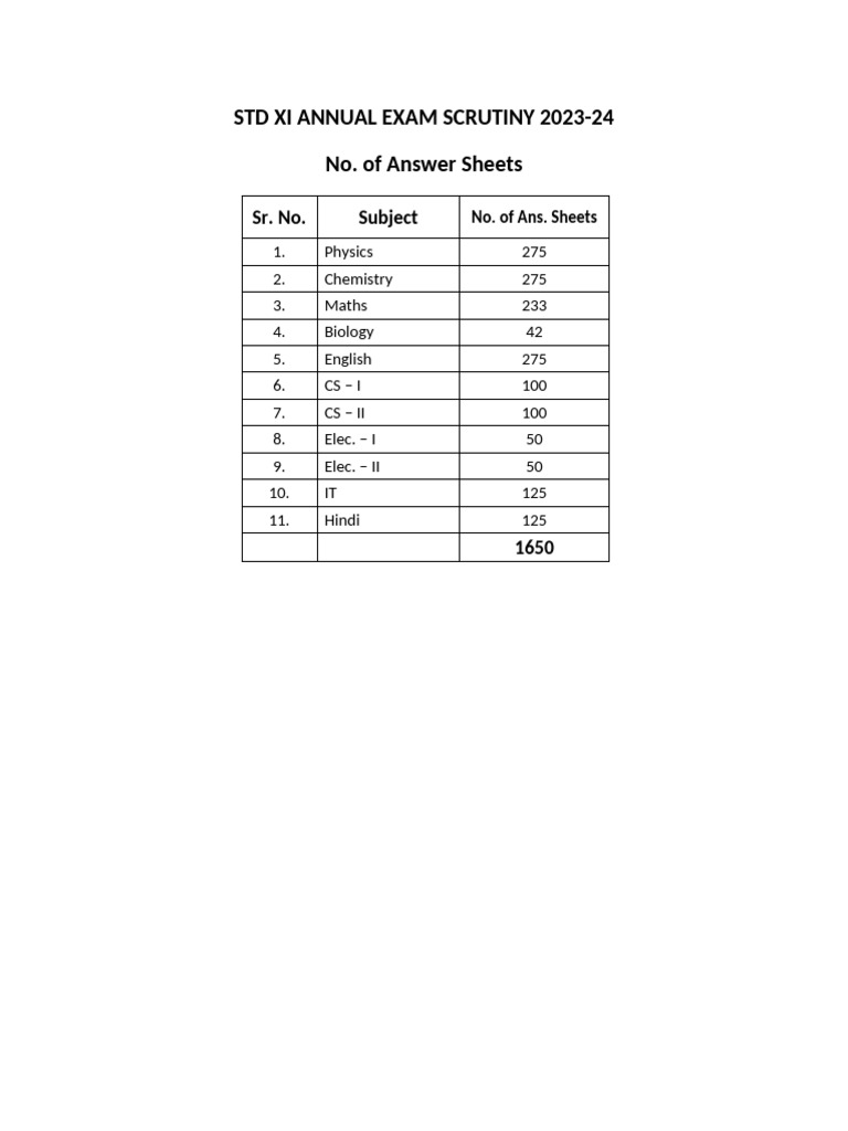 STD XI Annual Exam Scrutiny 2023-24 | PDF