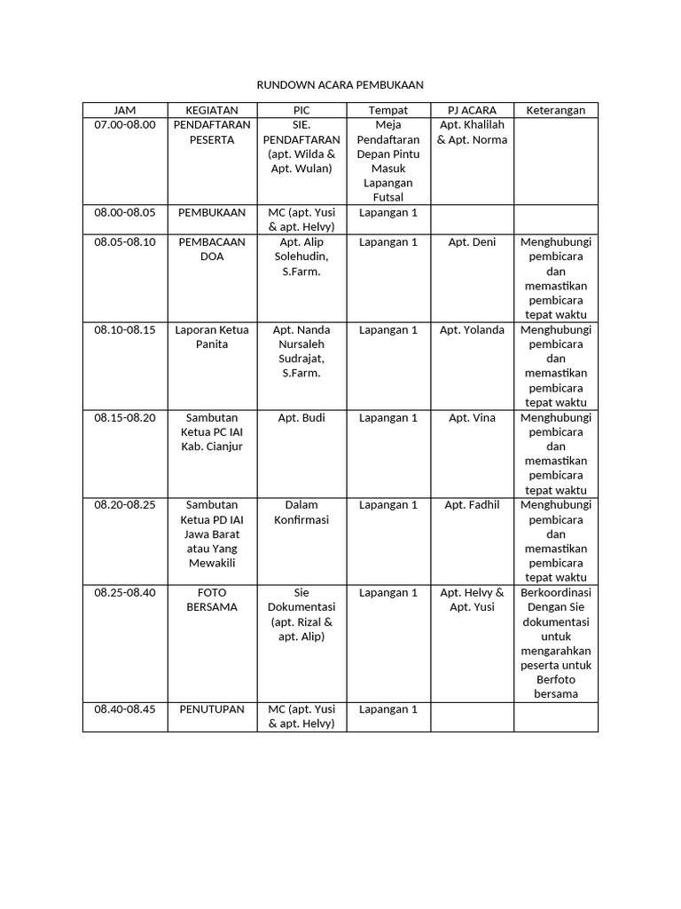 Rundown Acara Pembukaan | PDF