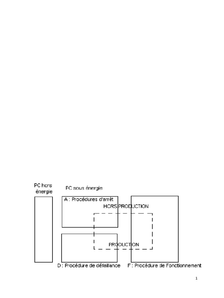 Guide d'étude GEMMA pour automatisme | PDF
