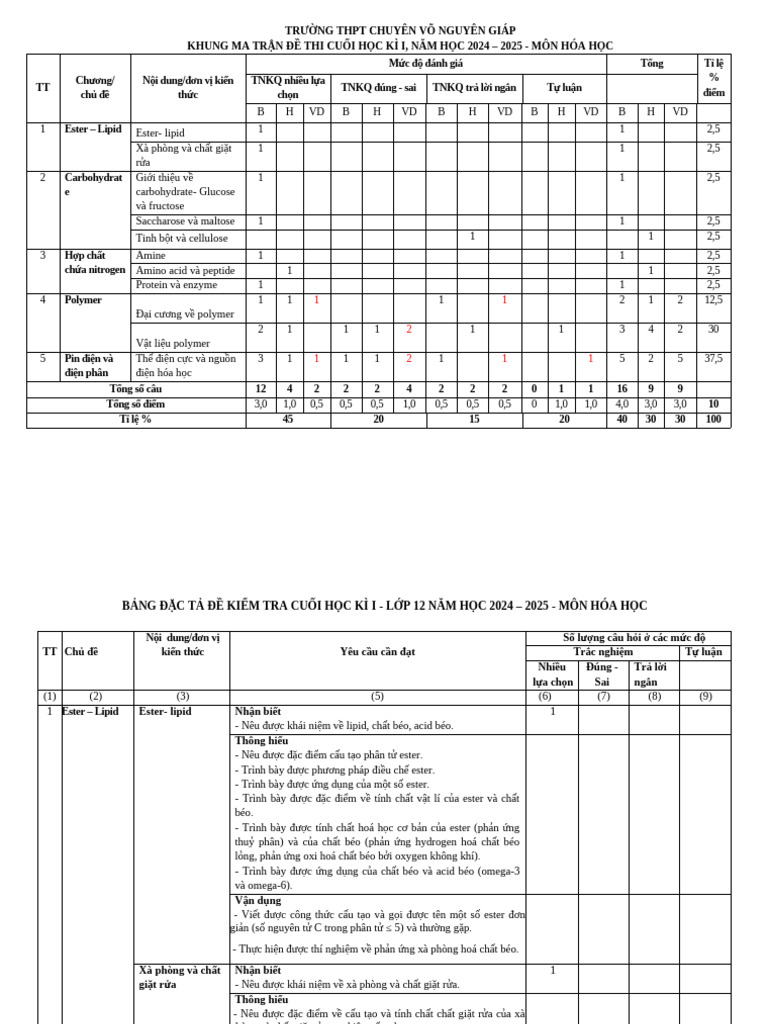 Đề Thi Cuối Hk 1 Lớp 12 Chuyên Vng 1 | PDF