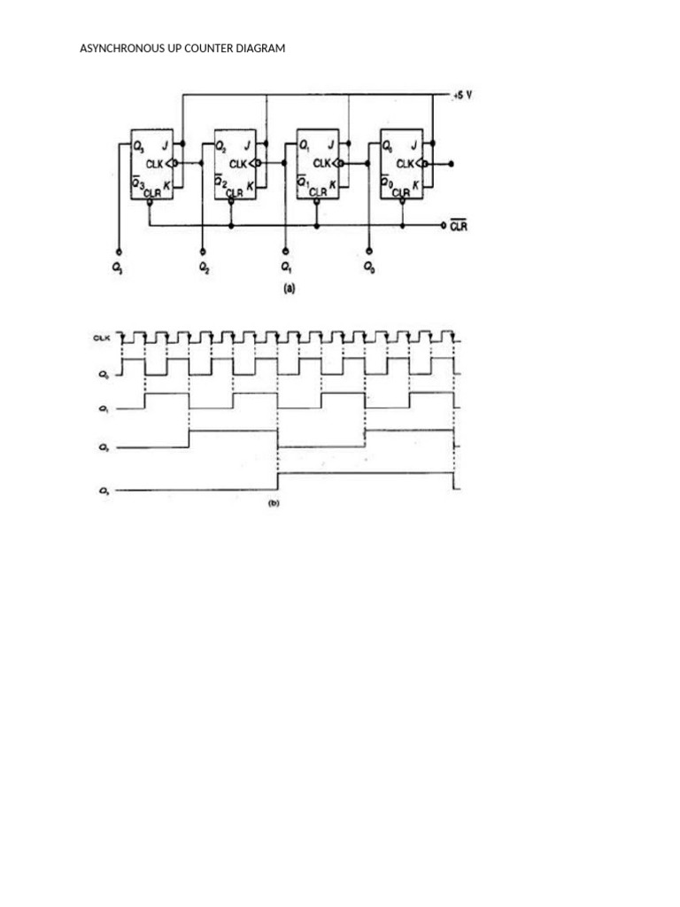 Up Counter Image | PDF