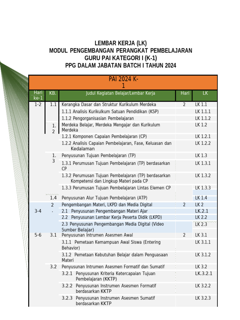 Modul Pengembangan Pembelajaran PAI 2024 | PDF