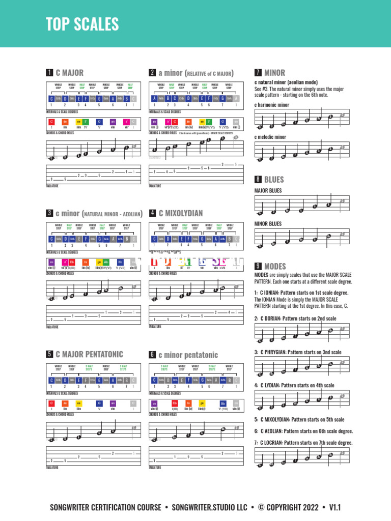 22 Top Scales | PDF | Minor Scale | Mode (Music)