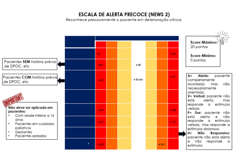 Escala de Alerta Precoce NEWS 2 | PDF | Doenças e distúrbios | Fisiologia