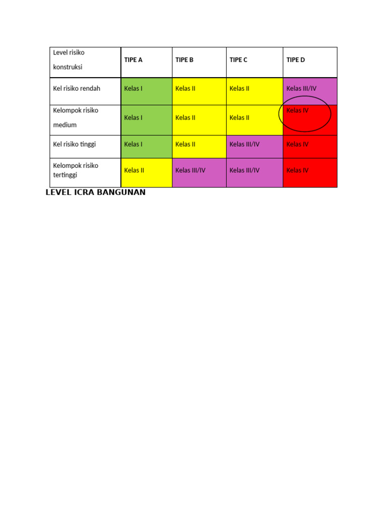 Level Risiko ICRA BANGUNAN Poliklinik | PDF