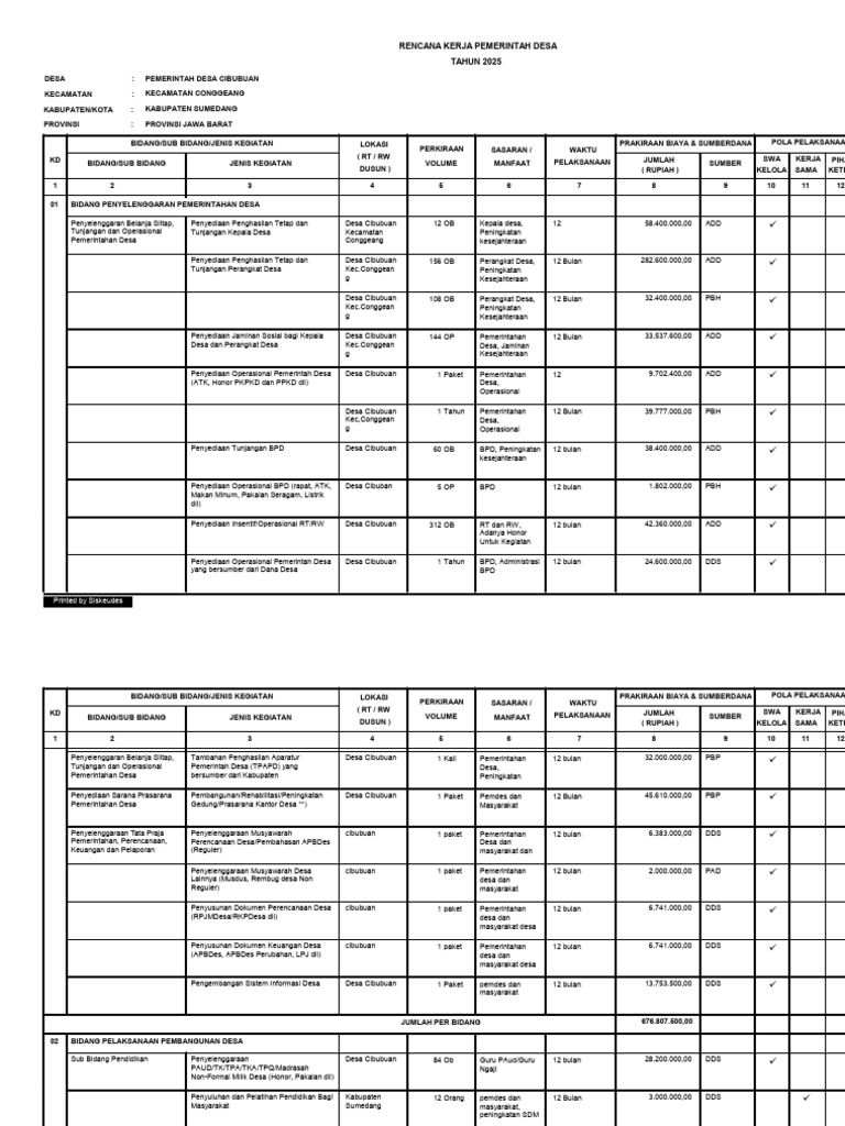 Rkpdes 2024 Sikeu | PDF