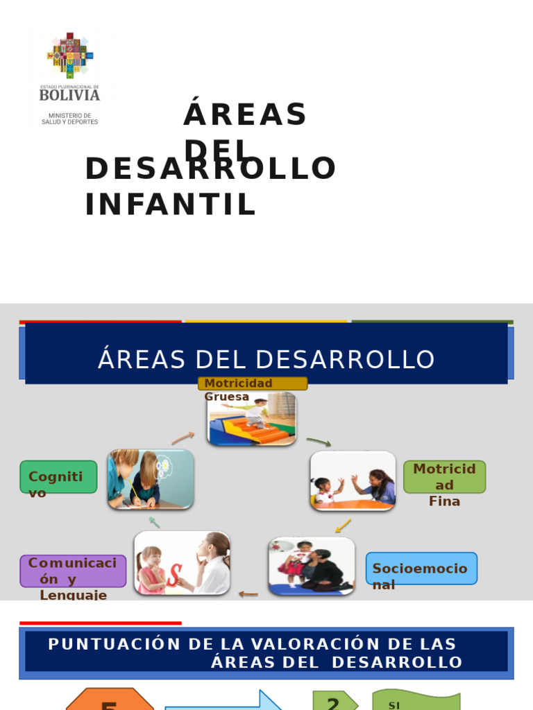 Hitos y Áreas del Desarrollo Infantil | PDF | Las emociones | Ciencias ...