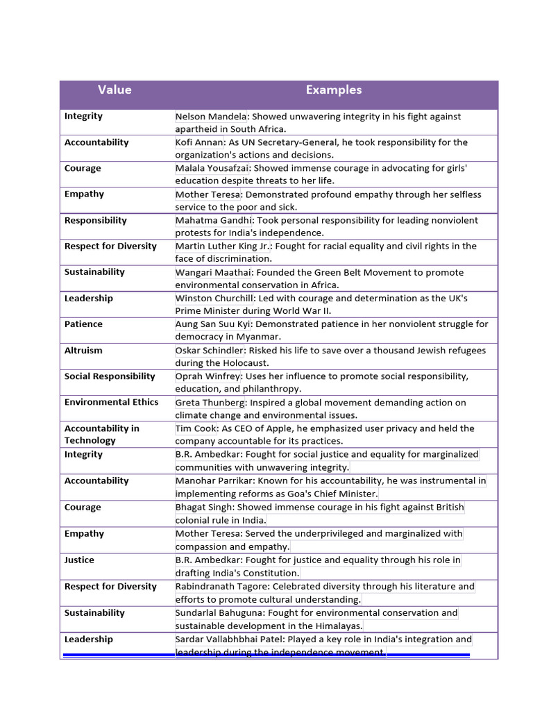 Values and Leadership in Public Service | PDF | Accountability