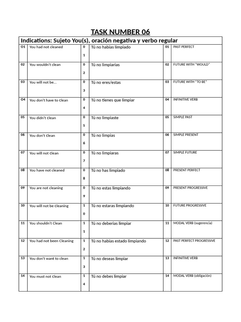 Task number 06 pdf perfect grammar linguistic morphology