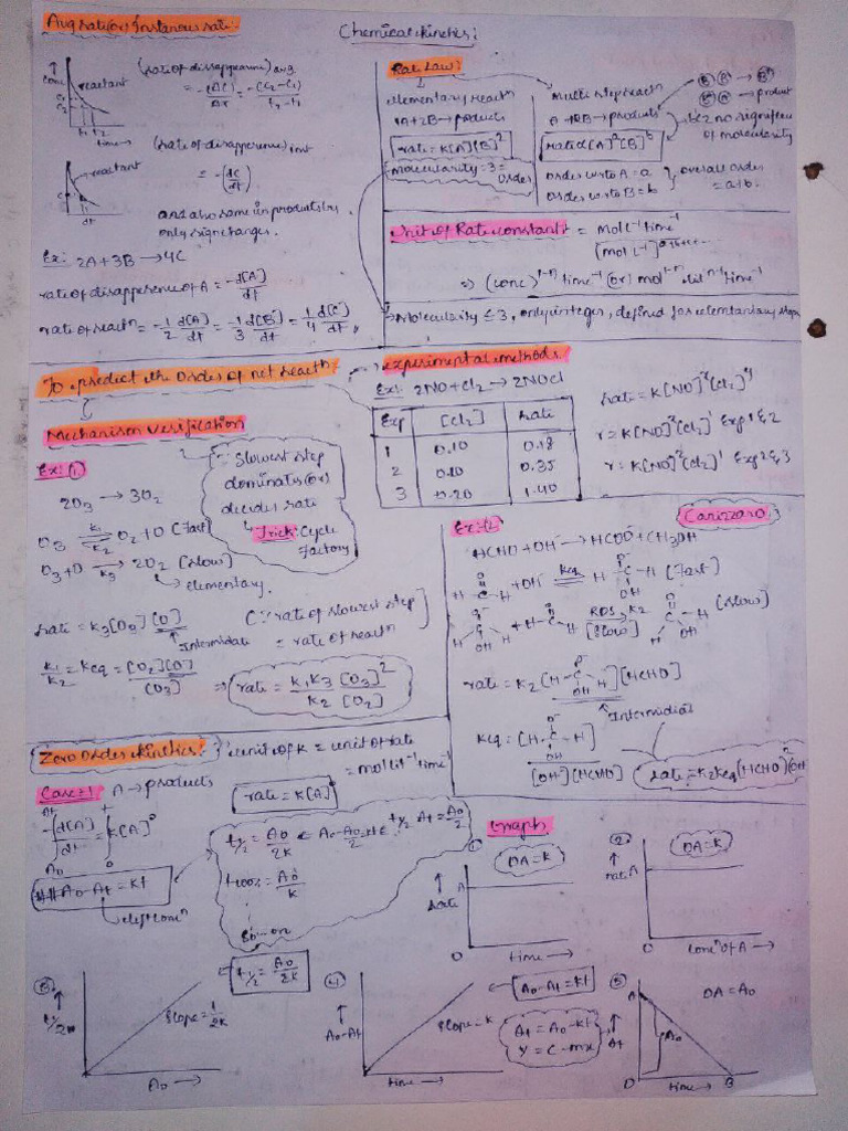 Chemical Kinetics Notes | PDF