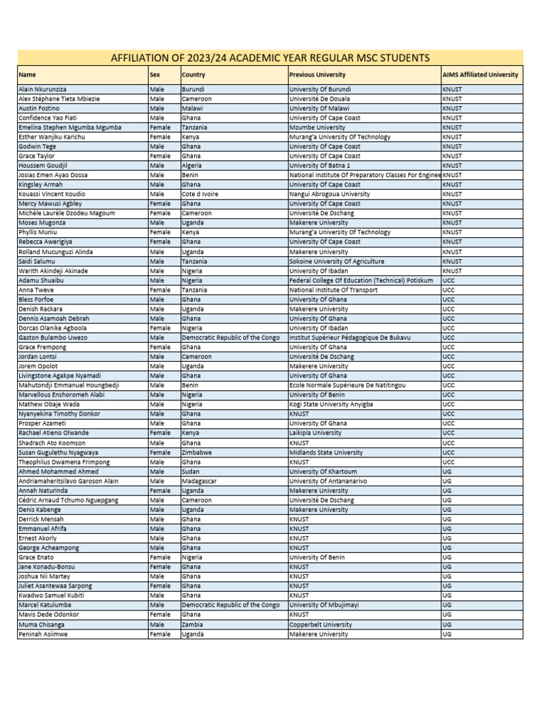 Partner University Affiliation | PDF