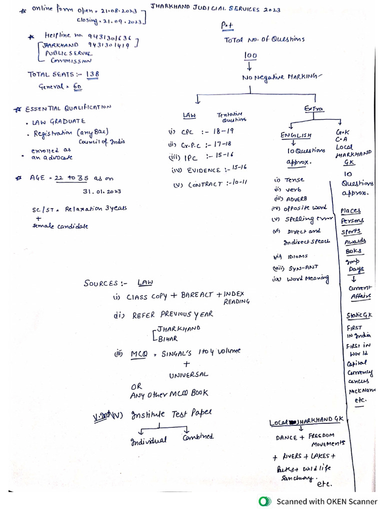 Jharkhand Civil Judge Pattern and Time Table 2023 | PDF