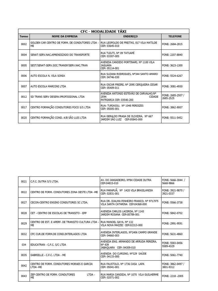 Cadastro de Centros de Formação de Condutores | PDF