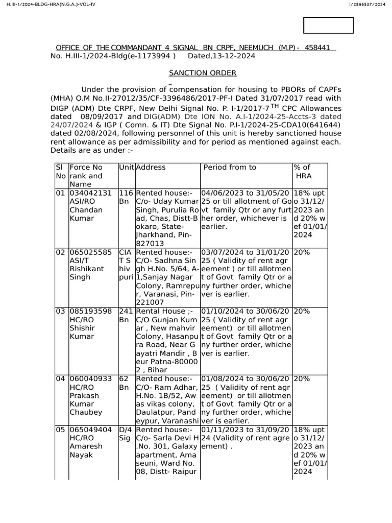 HRA Sanction Orders for CAPFs 2024 | PDF