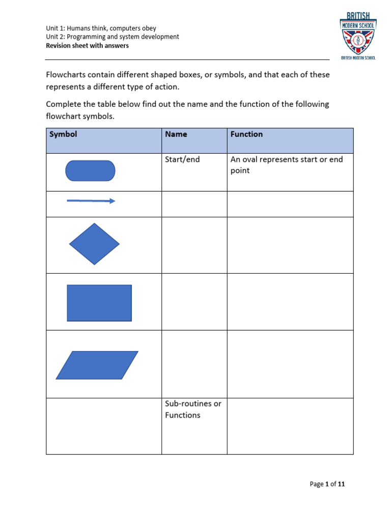 Revision T1 Without Answer | PDF | Algorithms | Computer Programming