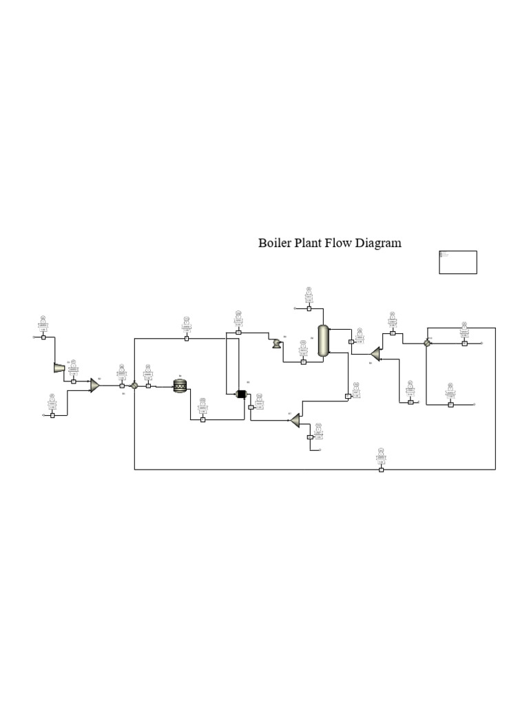 Boiler Plant Flow Diagram | PDF