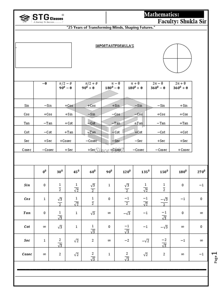 Tri. Formula | PDF | Trigonometry | Complex Analysis