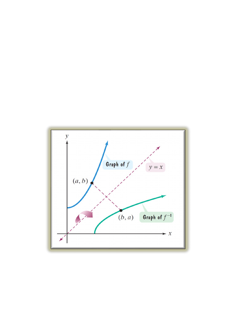 Sec 1.4 Inverse Function | PDF | Function (Mathematics) | Mathematical ...