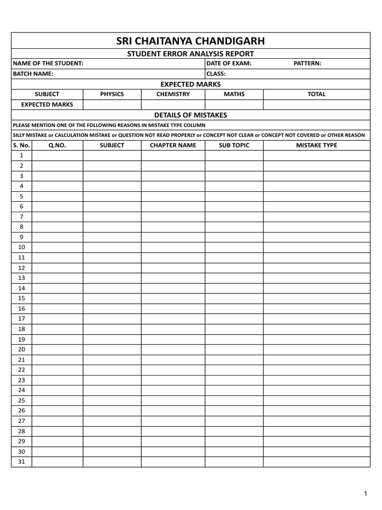 Student Error Analysis Report | PDF